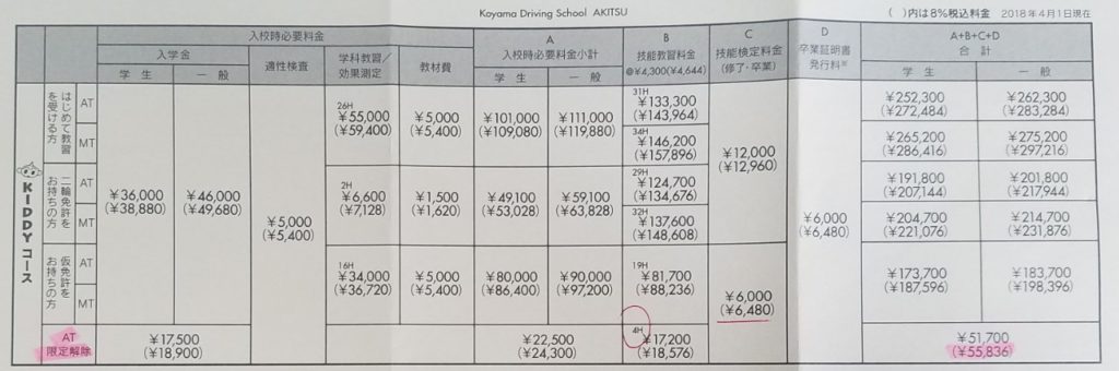 18-07_AT限定解除