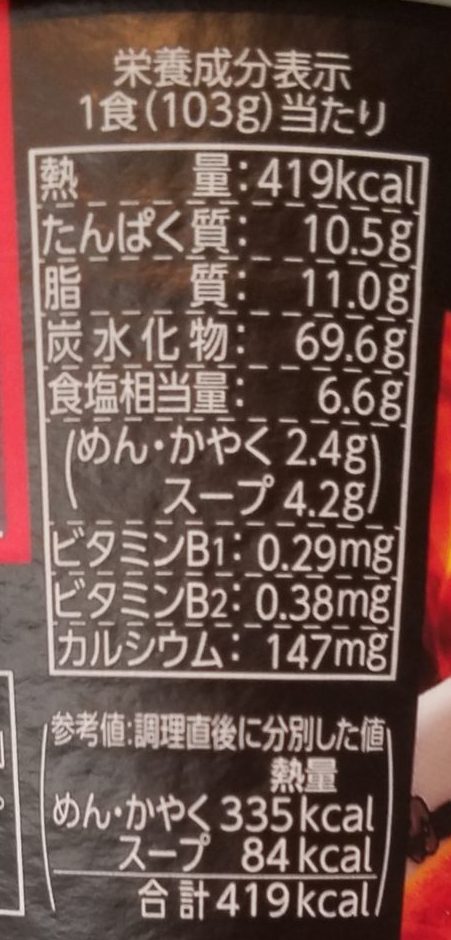 気になる栄養成分表示と原材料は？