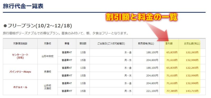 宿泊施設や割引額、トータルの支払額が表示されるので、一覧の中から気に入った条件のものを選択しましょう。