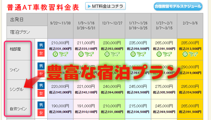 合宿プランの詳細は?申込前に知っておきたいプランの詳細を紹介