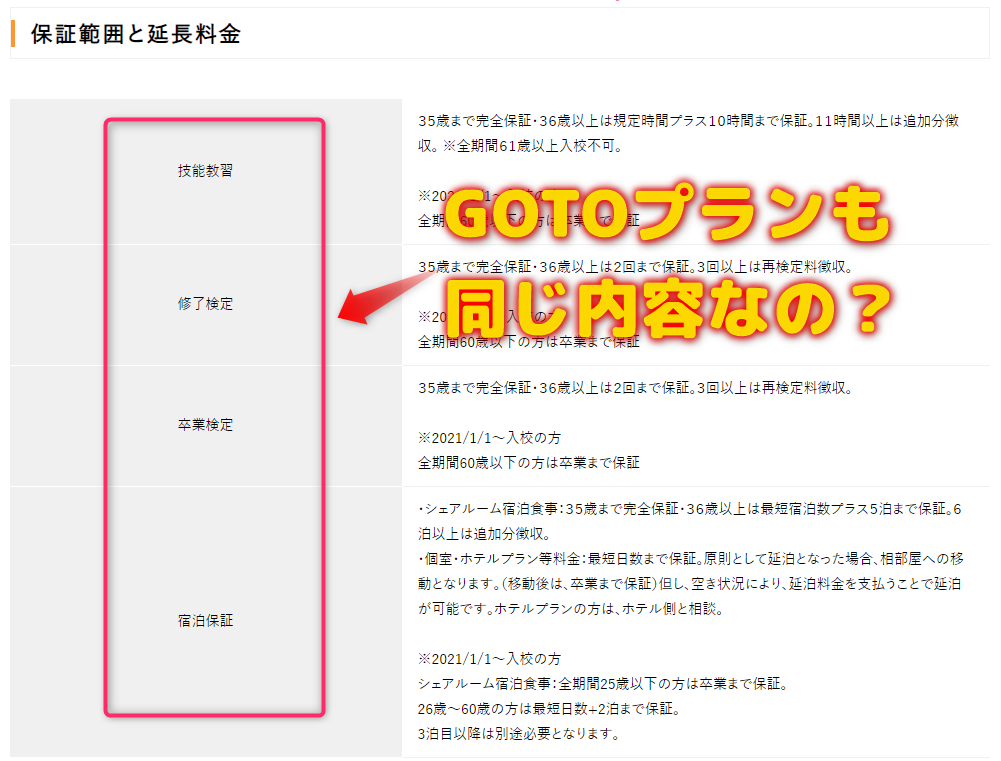 保証範囲と延長料金をチェック