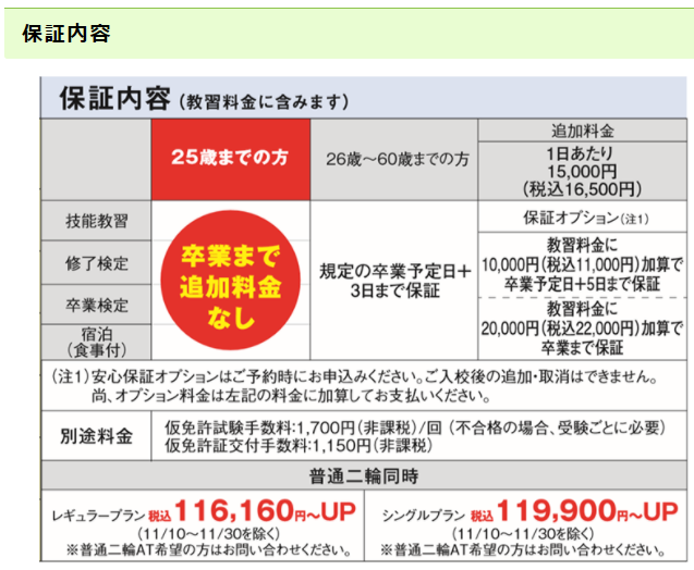 最短で卒業できるのは8割程度？残りの2割は延泊している事実