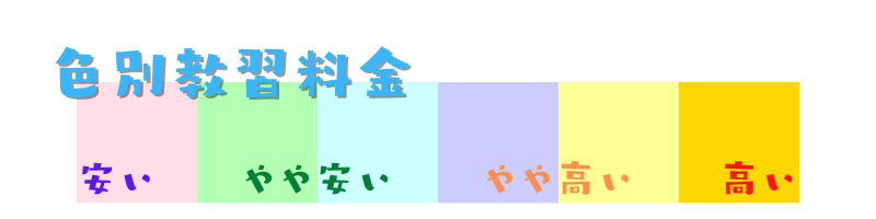 色別教習料金:6色で教習料金を表しています。