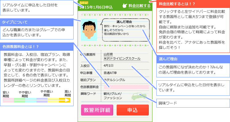 LIVEサーチ結果の見方は?申込者情報の詳細