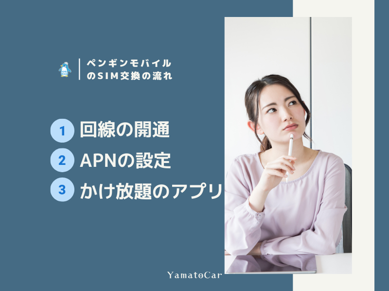 ペンギンモバイルの格安SIMが届いたらどうするの？