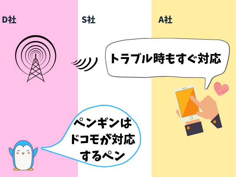 高い料金を支払うことでしっかり対応してくれそう