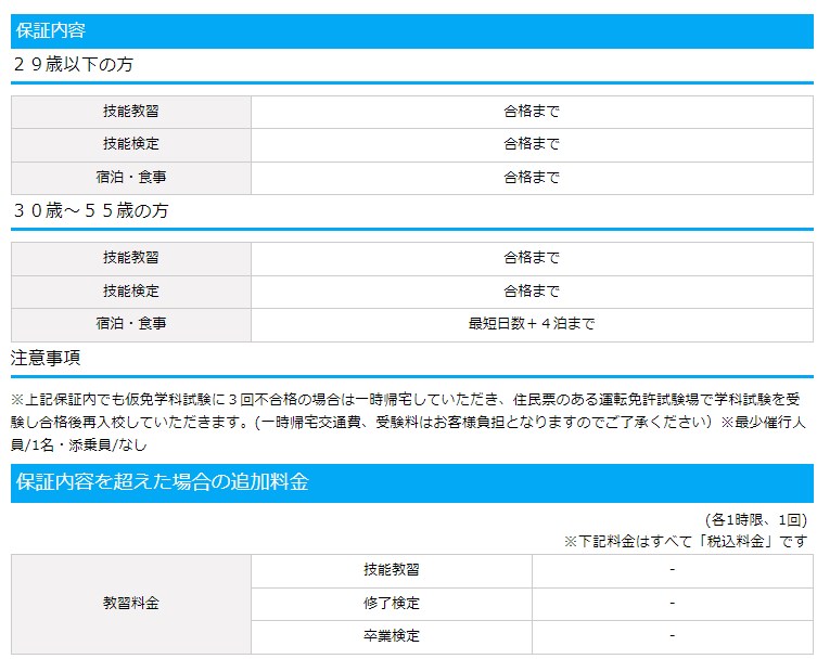 合宿免許の保証