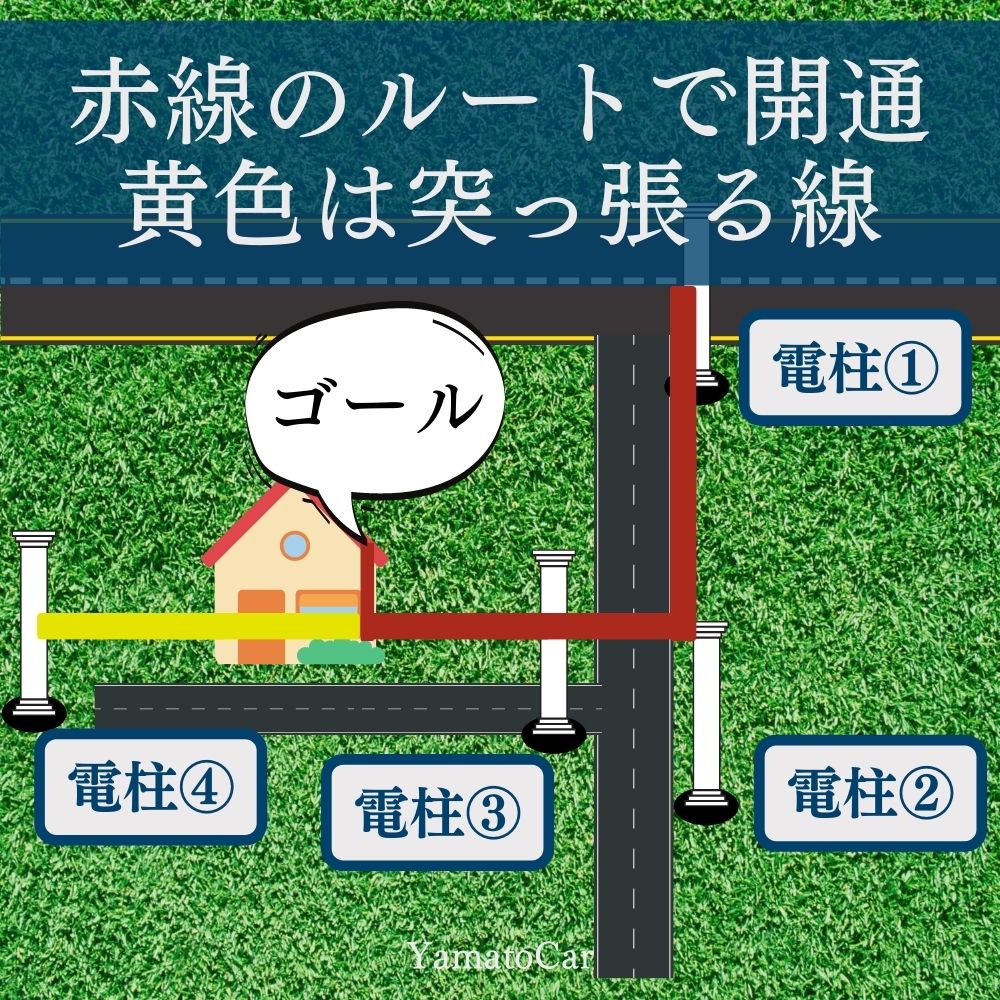 NURU光の開通工事開始！電線工事の詳細を解説（④）