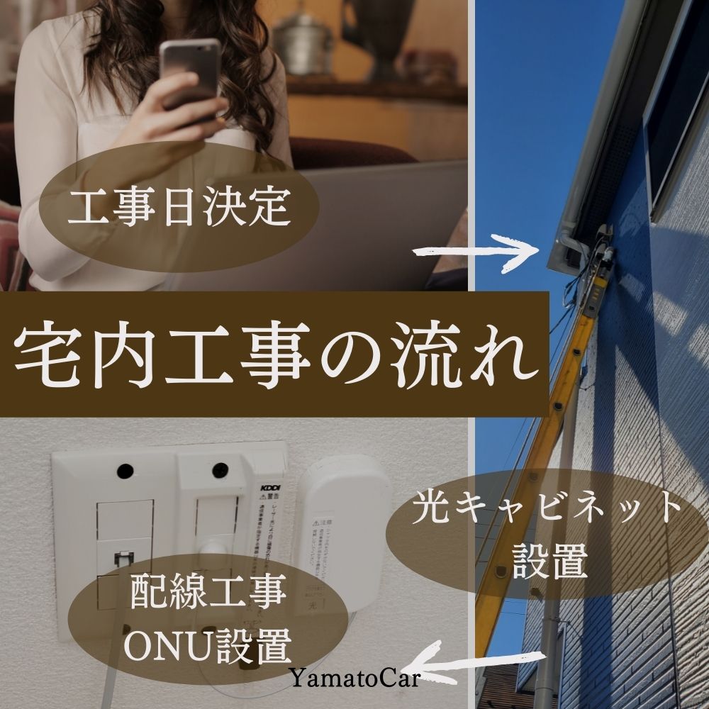 1回目の宅内工事をして貰ったので詳細をご紹介します。 ザックリ工事の流れはこんな感じでした。