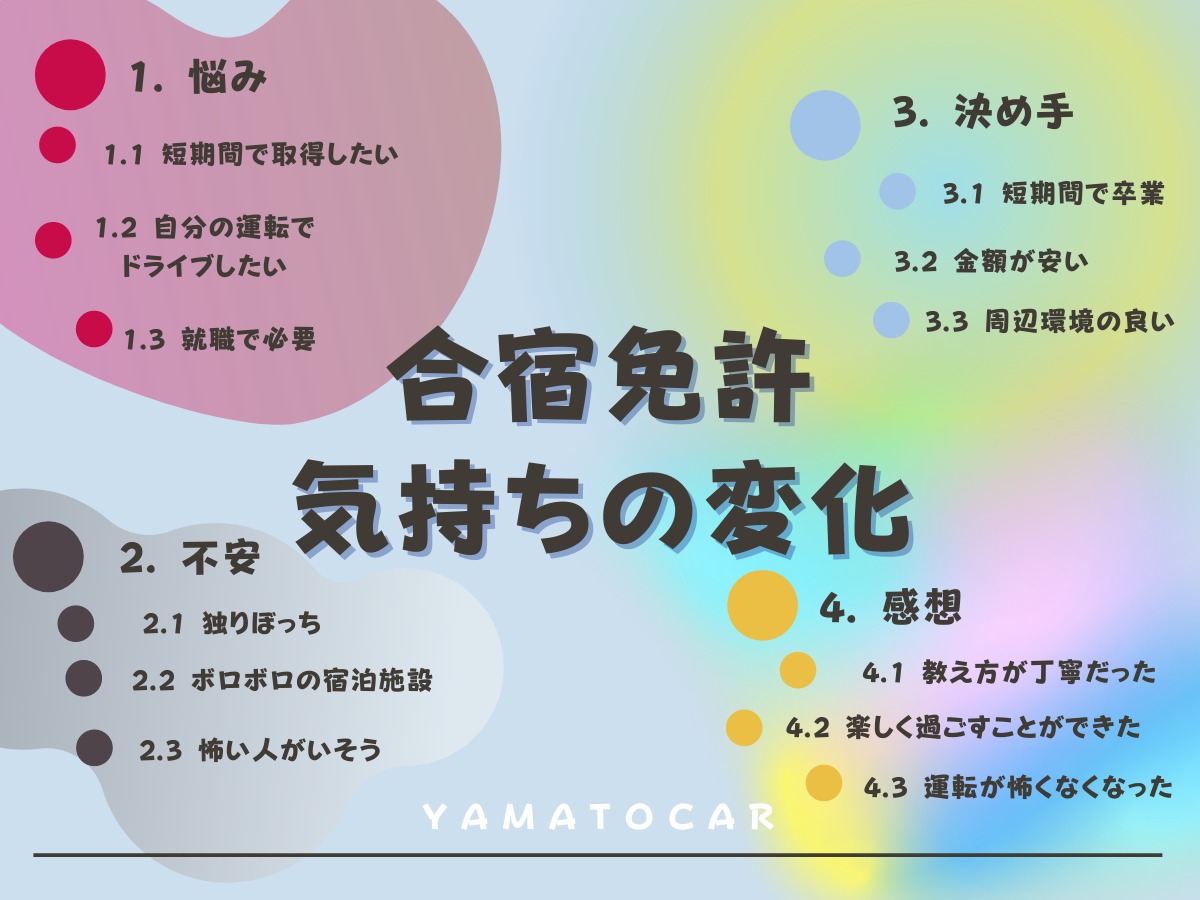 合宿免許で後悔しないプランの探し方、宿泊施設の選び方、金銭面的にお得に行く方法